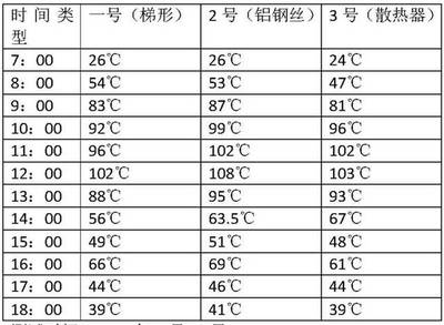 用陽光溫暖生活 八旬老專家暢談太陽能空氣集熱器的空氣分析測試