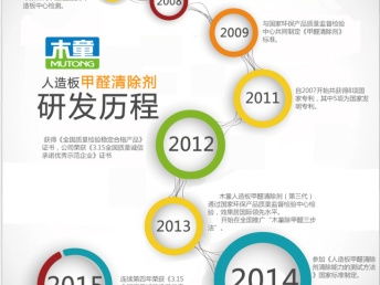 北京專業甲醛治理服務 從檢測到治理，守護健康呼吸